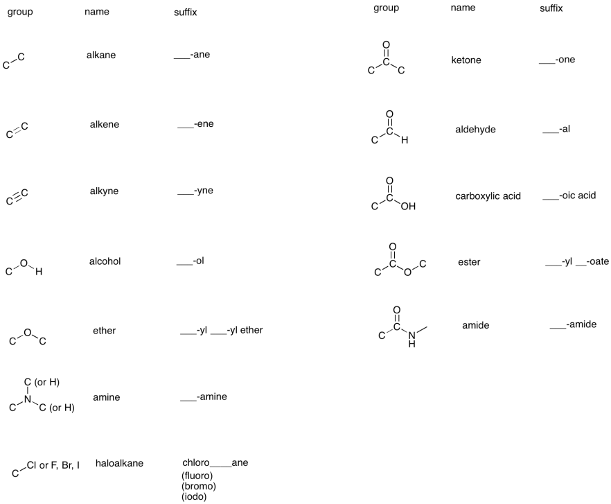 functional-groups